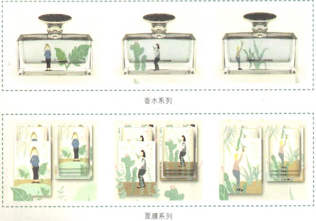 化妝品包裝的利潤線索在哪里？