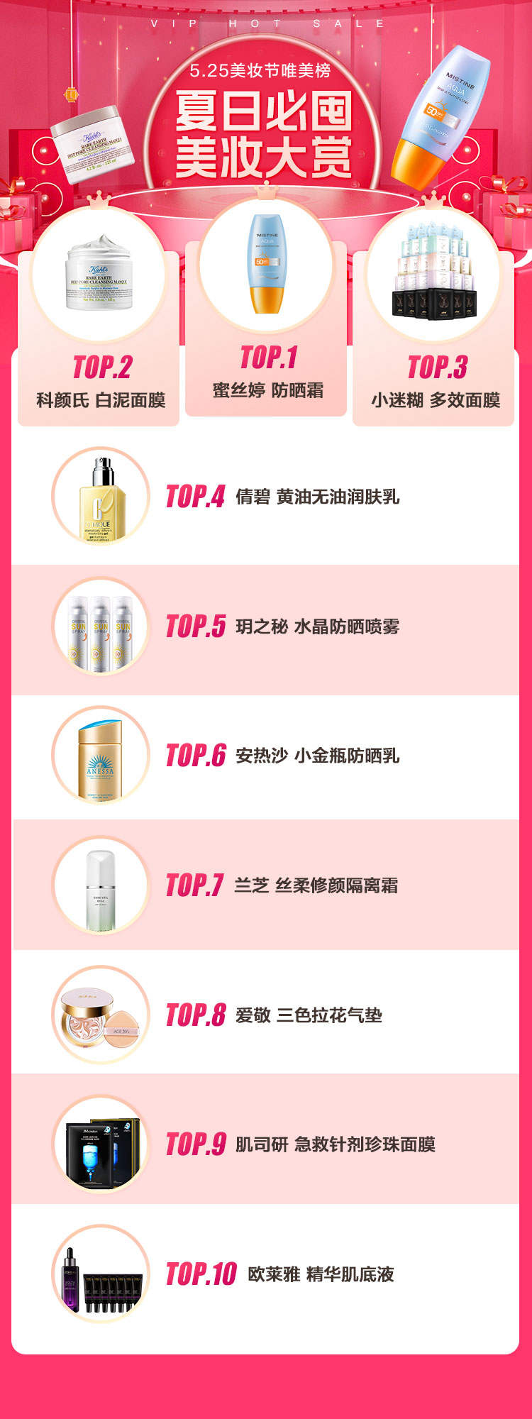 唯品會揭秘2022夏日五大美妝趨勢，高倍數(shù)防曬霜、香氛沐浴露成熱門賽道