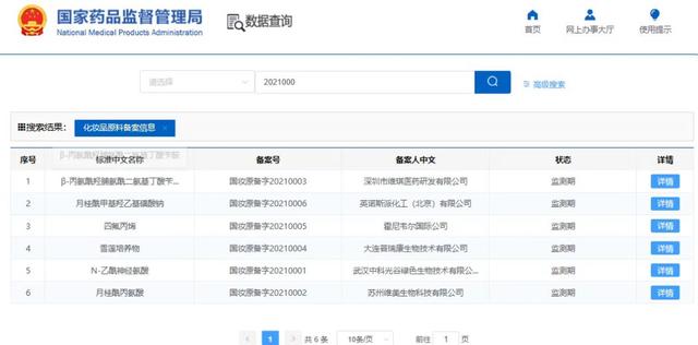 國產(chǎn)化妝品新原料再突破！