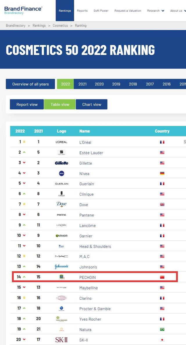 百雀羚，再次入選！